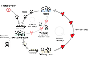 Life Admin — Run as Product Delivery