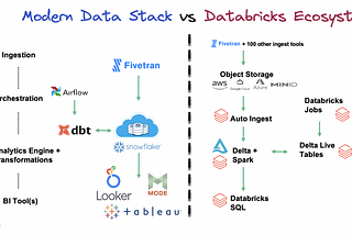 Modern Data Stack: which place for Spark ?
