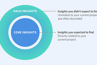 Halo insights