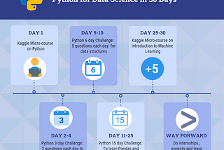 Master Python for Data Science in 30 Days