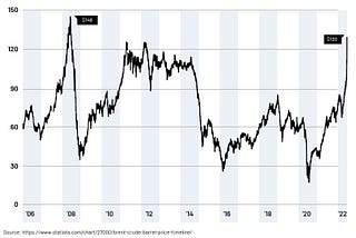 Impact of Israel-Iran War on Oil Supply and Prices