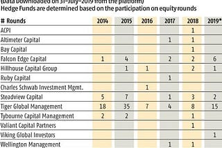 #5. 2020: S-1s, Hedge Funds, and Course Correction
