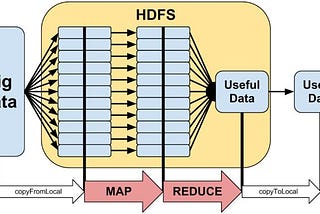 Apache Hadoop — Ubuntu 18.04(Master-Slave