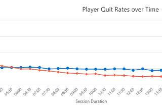 Analytics: A Scientific Approach to Game Development