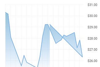 Peak Uncertainty: President Trump Contracts COVID-19