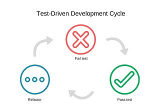 Learning to Embrace Test Driven Development