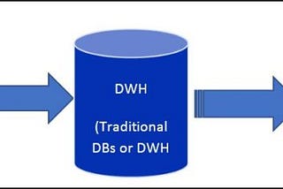 Can Big Data replace an EDW?