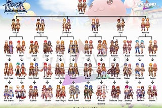 Ragnarok online