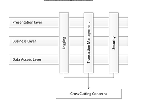 Cross Cutting Concerns Nedir?