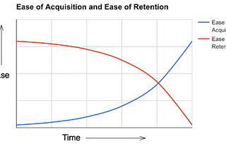 Understanding Customer Churn: Using Data To Keep Your Customers Coming Back for More