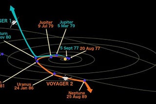Gravity Assist Maneuver: Nature wants to be explored! | The Genius Blog