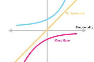 Kano Model for Lost and Found