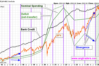 Economic Inertia and Impulse