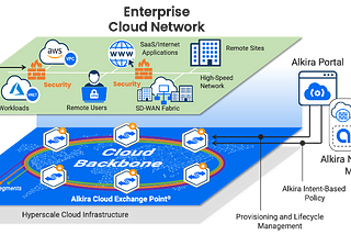 Alkira Cloud Network As-a-Service Advances Security with Cisco Secure Firewall Threat Defense…