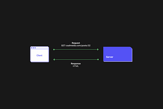 Introduction to the REST Architecture