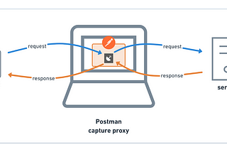 Análise de endpoint — Engenharia Reversa de APIs com Postman