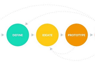 What Is the Difference Between a UI/UX Designer and a Product Designer?