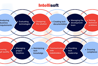 Solution Architect: Role Description, Responsibilities, and Processes