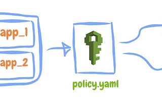 AWS Resource Access with IAM Role from Kubernetes