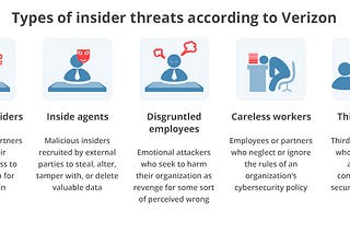 Types of Insider Threats Vulnerabilities — Cybersecurity