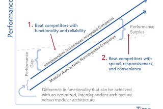 The Future of AI Infrastructure is Becoming Modular: Why Best-of-Breed MLOps Solutions are Taking…