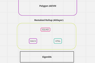 An A-Z Guide for hunting thousand-dollar airdrops with Swell’s Layer 2