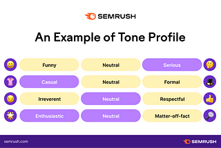 How to choose the right tone for your digital product