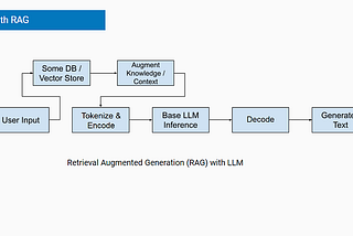 Addressing Semantic Mapping Challenges in RAG Models through Enhanced Data Chunk Descriptions