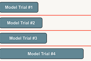 Sneak peek of topics you better know before taking the Associate ML Certification exam — Part 2…