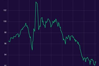 All But Assured: Erosion of the Dollar, Explosion of Debt