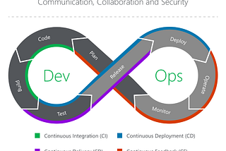 DevOps and its Phases (Step-By-Step Approach for Beginners)