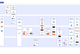 The theory behind End-to-End MLOps CI/CD Pipeline