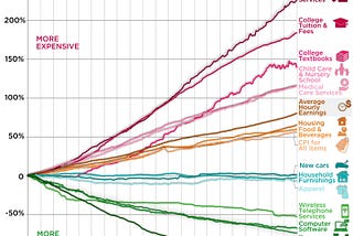 Why I joined Grand Rounds