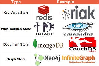 NoSQL Databases Explained: Types, Use Cases, and Choosing the Right Fit