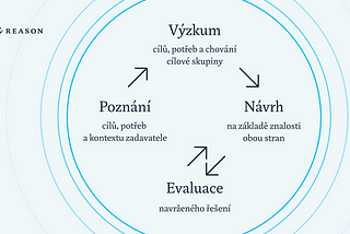 Jak postupovat při redesignu webu? Stavte na datech a opakovaném uživatelském testování