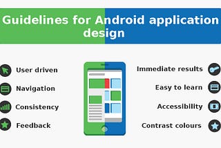 Best Practices To Follow While Coding Android Apps.