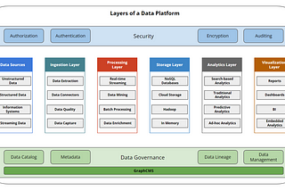 All you need to know to be a data product manager (platform products)