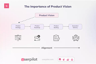 Product vision
