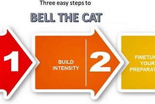 Strategies to Ace the CAT Exam — CATKing Educare