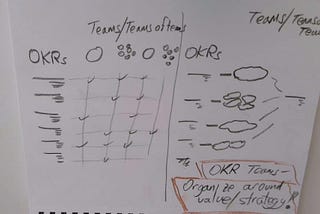 Improving Focus and Alignment by Organizing around OKRs and managing OKR Flow