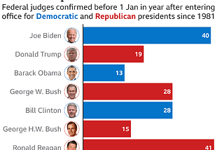 Joe Biden one year: How is he doing so far?