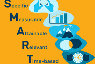 Developing Your SMART Goals: