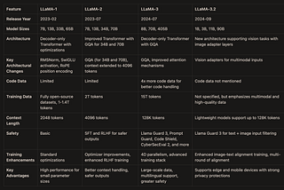 Florian June – Medium