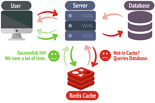 Create a simple cache with Redis using Laravel