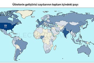 Geliştirici Dünyasında Son Durum (2023)