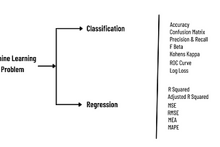 Performance Measurement Models — (Part II)