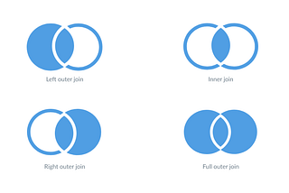 Connecting the Dots: Joining Tables Across Databases with Metabase SQL