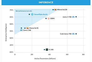 Snowflake Releases Arctic: A New Open Source LLM