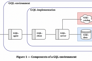 Beyond a Query Language: How GQL is Shaping the Future of Graph Databases