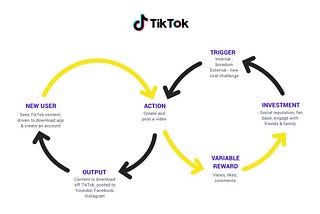 10 ventajas por las que una marca tiene que estar en Tiktok